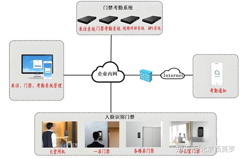 安防监控工程：守护城市安全的坚实盾牌