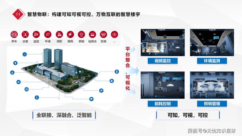 智能楼宇集成